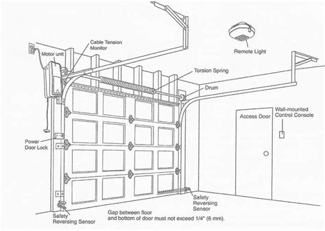 wiring guide  diagram   car garage