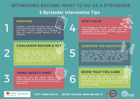witnessing racism what to do as a bystander inar
