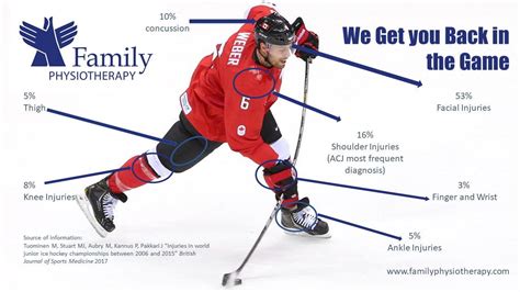 common hockey injuries sports injury clinic hockey thornhill