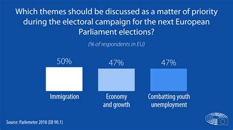 brexit effect public opinion survey shows  eu   appreciated   news