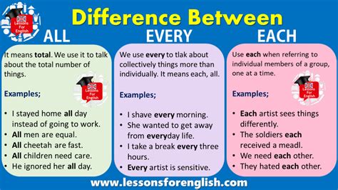 difference     lessons  english