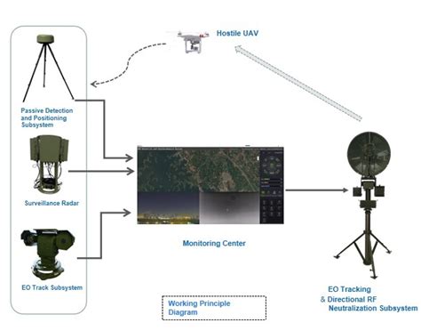 china counter uav drone technology jamming solutiondrone signal jammer china signal jamming