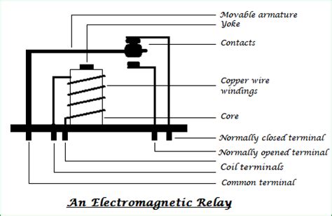 basic working principle  relay construction  types relay electronics components