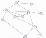 Algorithm Powell Graph Welsh Geeksforgeeks Degree sketch template