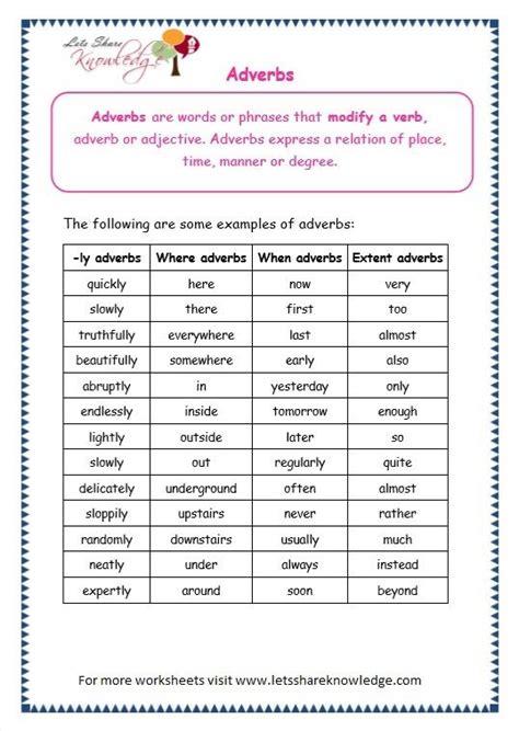 grade 3 grammar topic 16 adverbs worksheets lets share knowledge