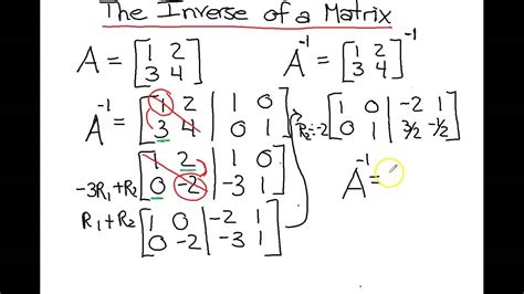 finding  inverse    matrix youtube