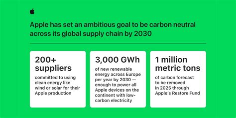 apple calls  global supply chain   carbon neutral
