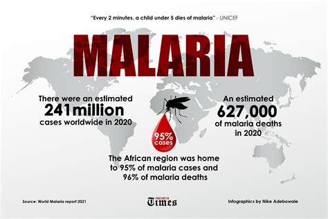 world malaria day   nigerias plan   vaccine