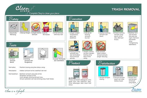 clean steps housekeeping trash removal iclean