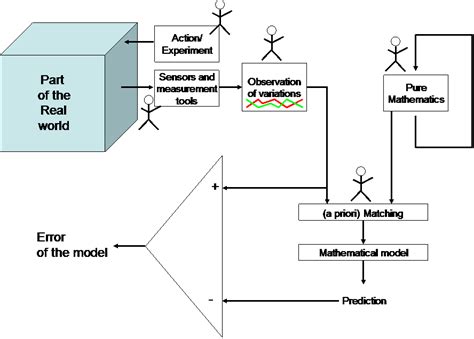 nexyad  mathematical model