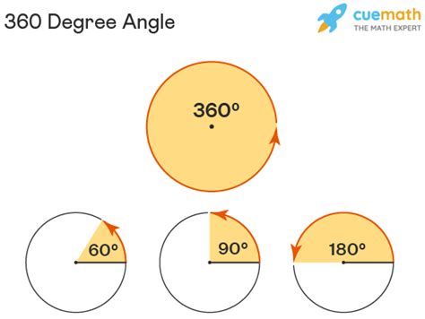 degree angle construction definition steps  draw  measure