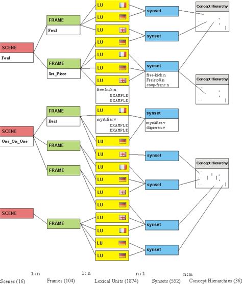 diagram data structure