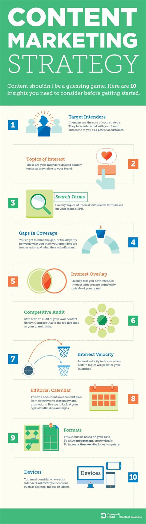 content marketing strategy infographic visualistan