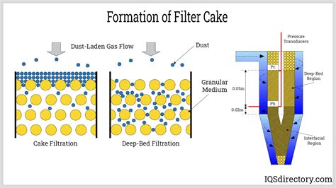 water filtering systems types applications advantages  components