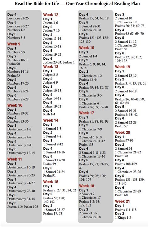 bible reading calendar  read bible year bible reading plan
