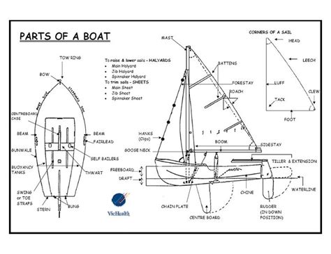 parts   boat labeled ahg boating safety outdoor skills frontier pinterest  boat