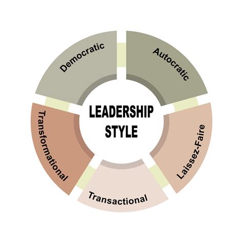 leadership styles  frameworks