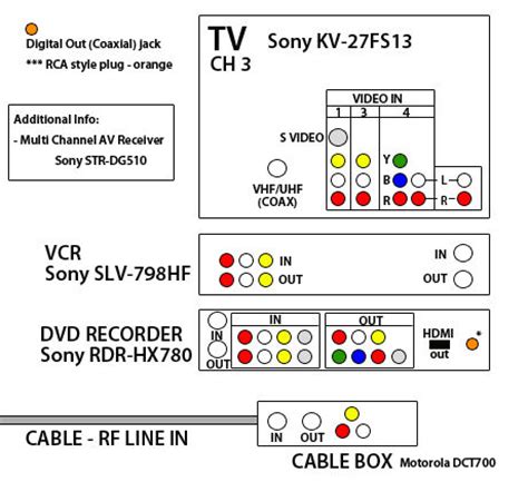 direct tv connection diagram diagram resource gallery