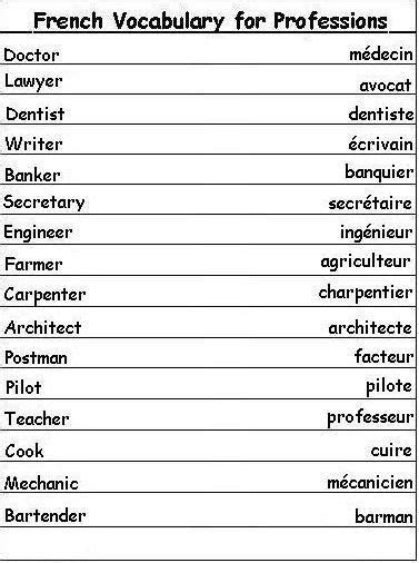 french vocabulary french pinterest vocabulary list learning french  vocabulary words