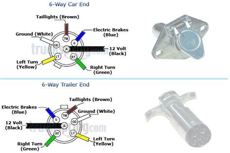 pollak  pin trailer wiring diagram  brakes  power  wirings