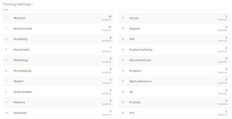 how to find trending hashtags on x twitter in 2023 brand24