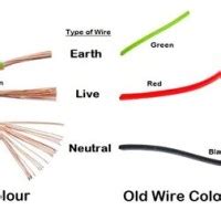 neutral earth wire colours south africa  earth images revimageorg
