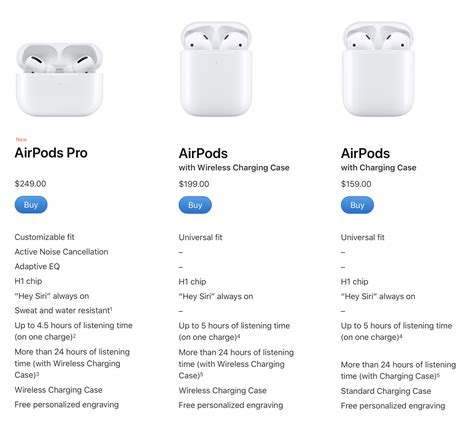 airpods  airpods pro news features reviews pricing  page