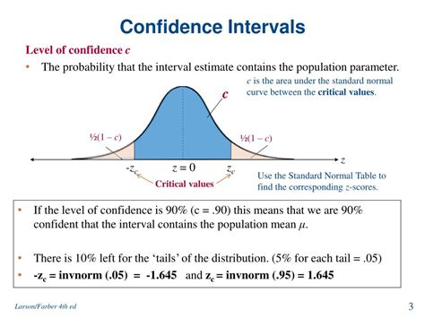 confidence interval         wnormal population powerpoint