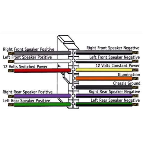 jvc car stereo wiring harness diagram