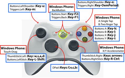 voraus evakuierung ermorden xbox controller keyboard mapping verteidigung walter cunningham