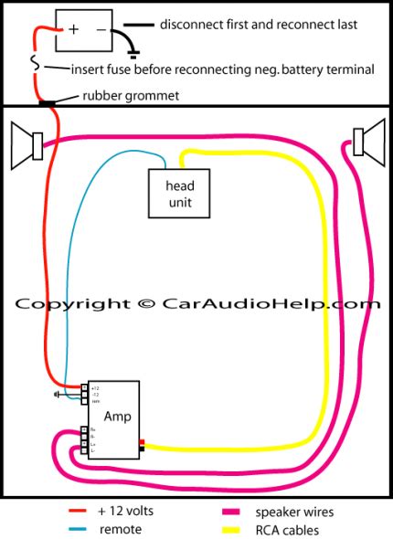 wiring diagram  car amplifier car amplifier car amp car audio installation