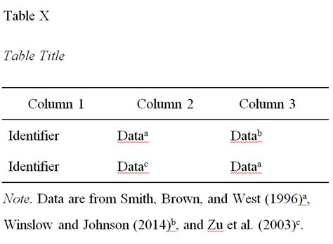 cite data   style writeanswers