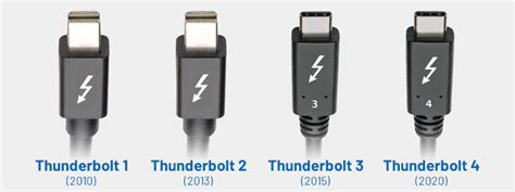 mini display  thunderbolt  mini displayport cables