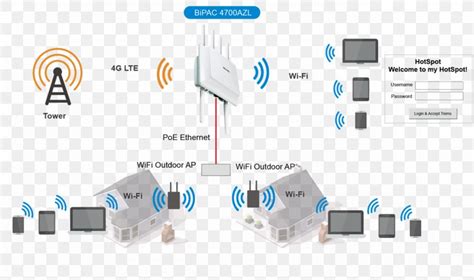 wireless access points wi fi internet router png xpx wireless access points