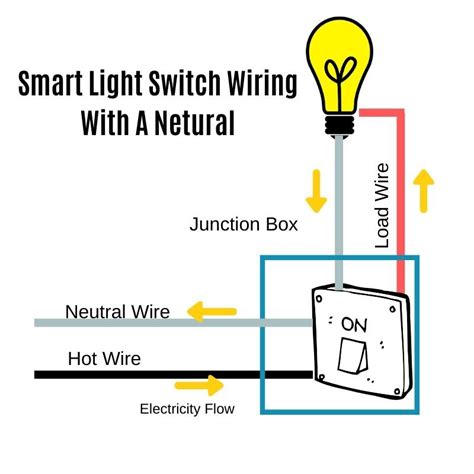 install  smart switch   neutral   guide onehoursmarthomecom