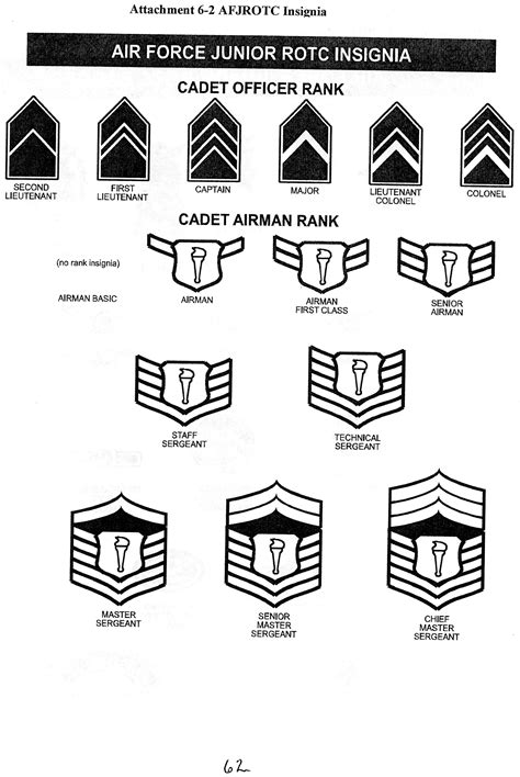 Afjrotc Cadet Guide [licensed For Non Commercial Use Only