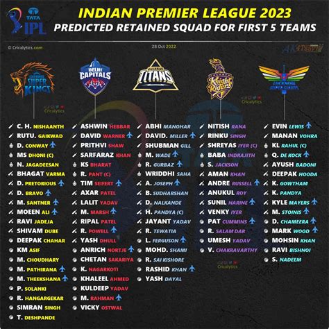 ipl retention teams list of all teams retained players retention hot