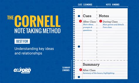 note  cornell method oxford learning