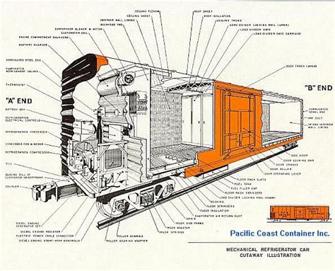 railcar illustration railroad blueprints technical drawing whiteprints  engineering