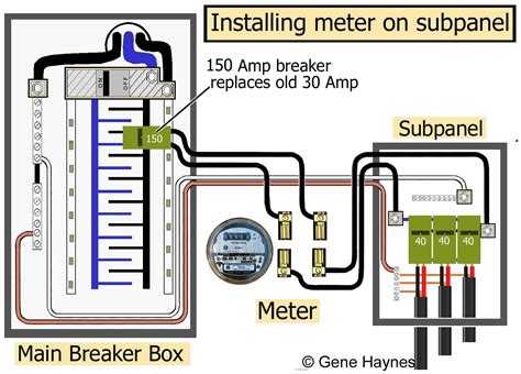 install  subpanel electrical  panel wiring diagram cadicians blog