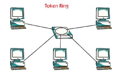 token ring network assignment lanka  networks  computing