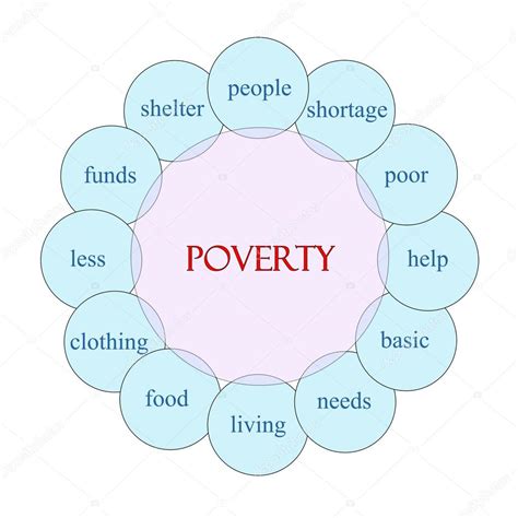 poverty circular word concept stock photo  cmybaitshop