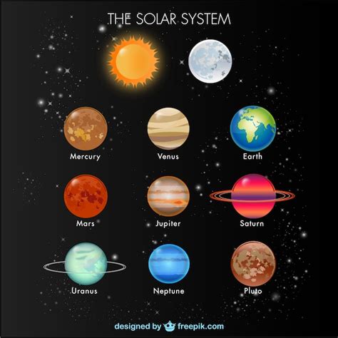 sistema solar planetas earth blog