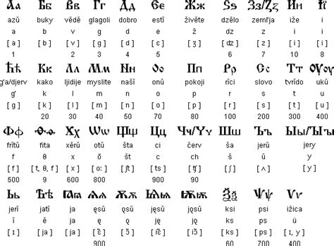 russian alphabet translation