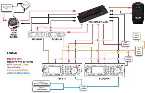 ford escape wiring diagram pemathinlee