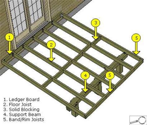deck safety month  cantilevered deck   heck spradling home inspections