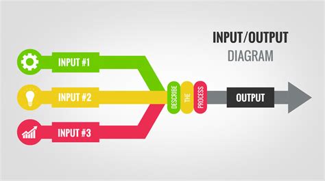 input output diagram prezi  template creatoz collection