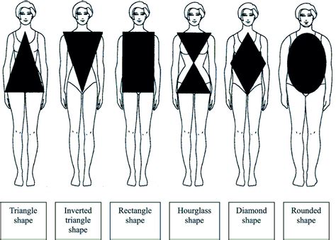 find  body type      dress trusper