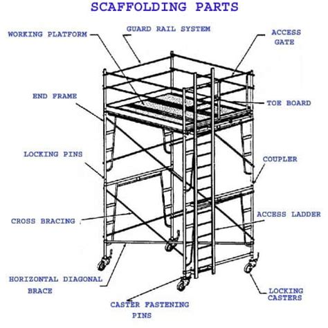idea  scaffolding parts  components