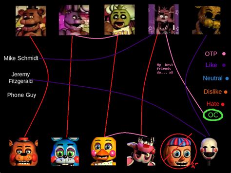 fnaf ships read    beautyiswithinyou  deviantart